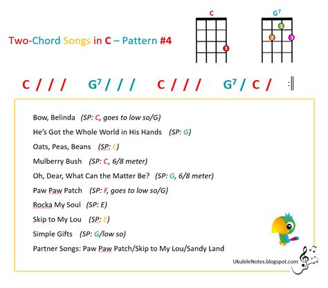 songs 2 chords|list of two chord songs.